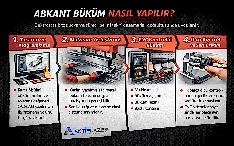 abkant büküm nasıl yapılır